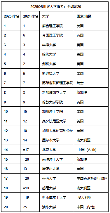985差10分的人竟靠这招冲进世界 TOP10！