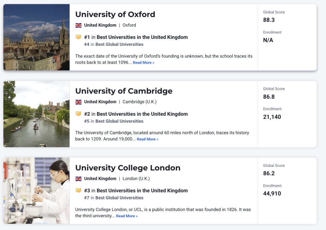 U.S.News2025 - 2026全球大学排名发布，UCL强势逆袭成黑马！
