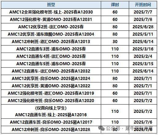AMC10/12有什么区别？9年级参加AMC10还是AMC12？
