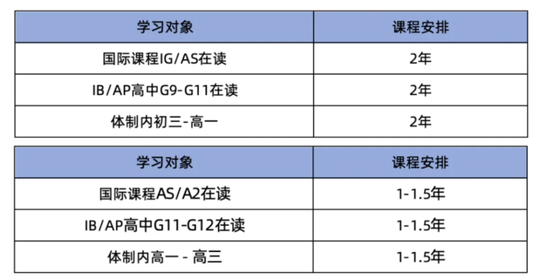 ALEVEL脱产值得吗？ALEVEL脱产有什么优势？一文带你搞懂ALEVLE脱产！