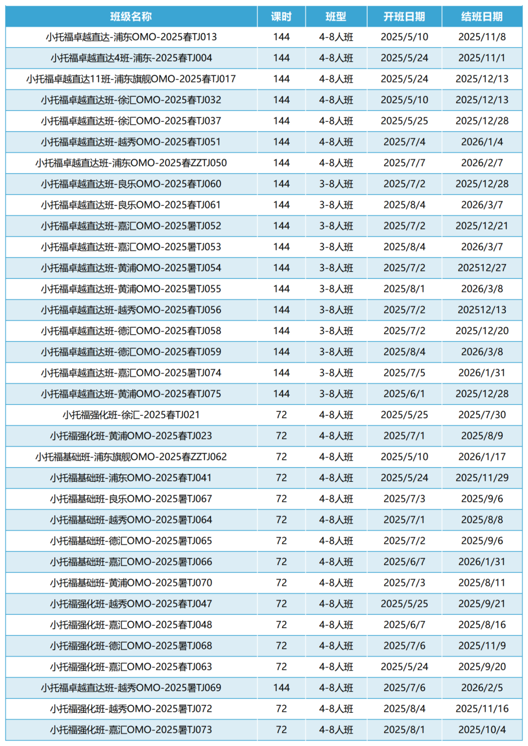 2个月暑期小托福如何备考？附暑期小托福培训课程！