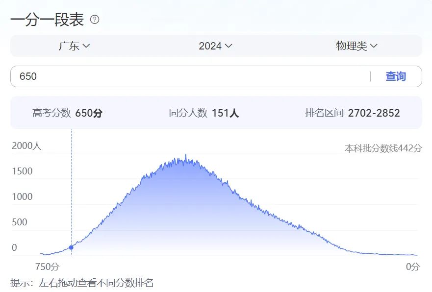 分数线暴涨70分！2025港澳台联考放榜，录取率下跌！现在转DSE可行吗？