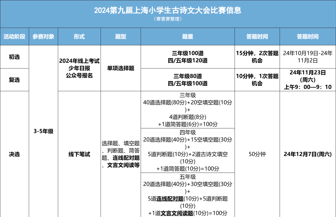 备赛“上海古诗文大会”小学低年级这样学！