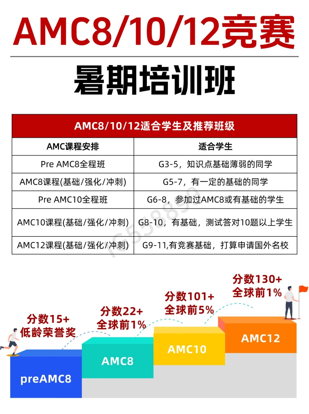 *AMC8应该如何衔接AMC10竞赛？附AMC10真题及培训课程