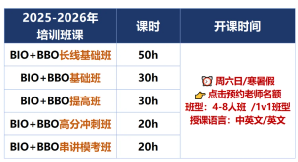 USABO生物竞赛暑期备考指南！USABO培训火爆开课 中英/全英授课