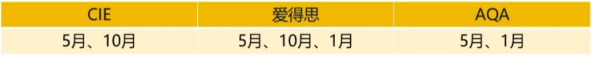 转轨ALevel体系应该如何规划呢？