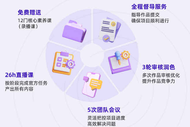 2025-2026年CTB竞赛新课题组队+培训！附初高中组（G6-G12）参赛规则！