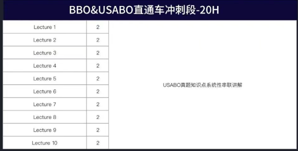 BBO和USABO考点分析！120小时搞定两大赛事！