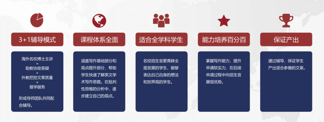 文科生爬藤必看——国际写作竞赛盘点~