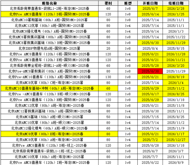 体制内考AMC8有必要吗？附北京AMC8暑期小班课程！