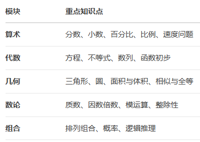 AMC8竞赛怎么报名？2026年参赛生这份详细报名指南及备赛计划来啦！