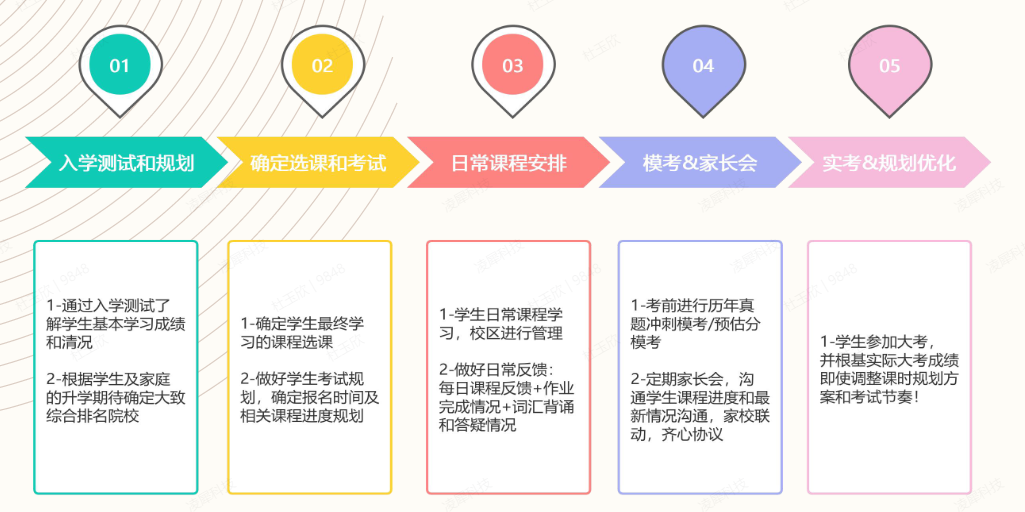 机构IGCSE课程培训：预习先修/同步辅导/考前冲刺/全日制脱产，你想要的我们都有！