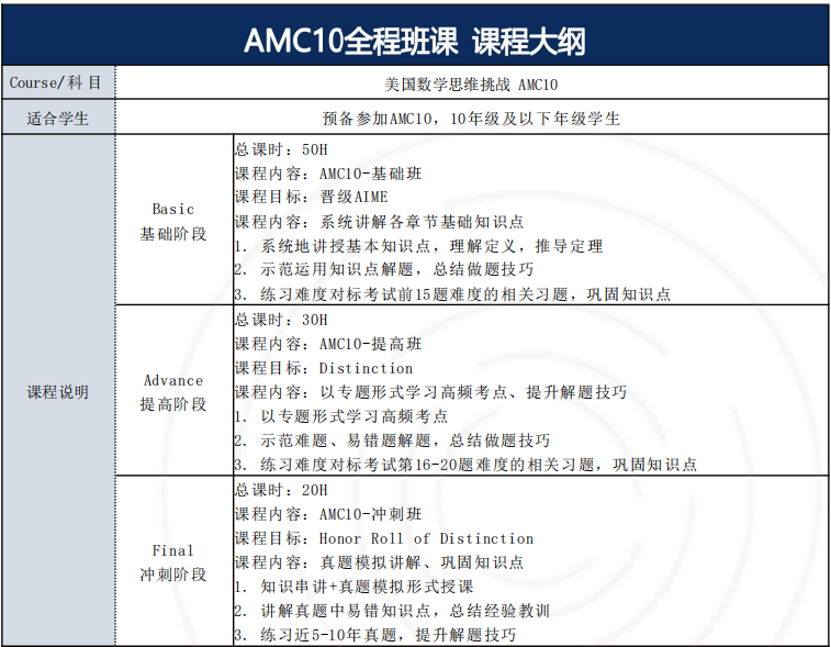 国际生都在参加的AMC10数学竞赛，AMC10从零基础到前1%，附AMC10课程辅导