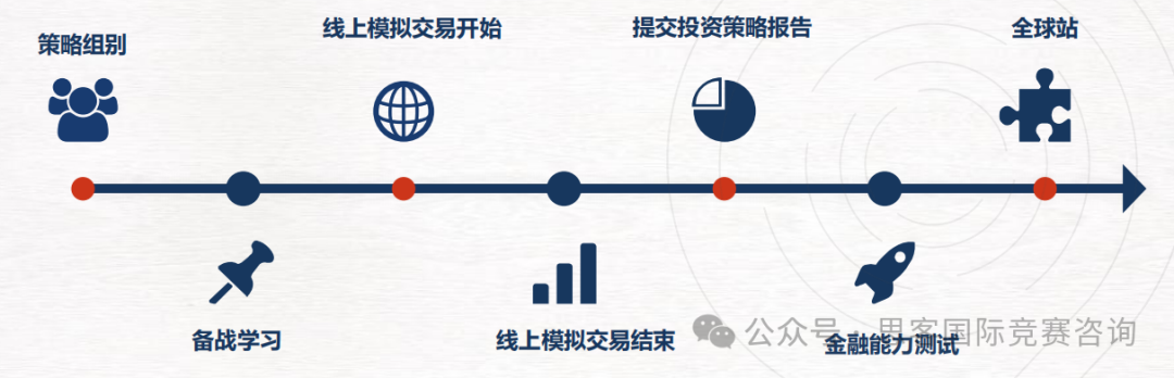 商赛入门 | SIC竞赛保姆级备赛攻略！附SIC竞赛组队+培训课程~