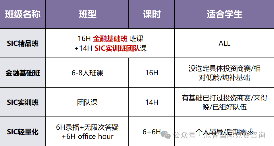 商赛入门 | SIC竞赛保姆级备赛攻略！附SIC竞赛组队+培训课程~