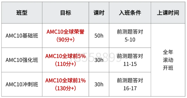 *2025年AMC10竞赛考试时间和考试内容，附AMC10报名常见问题