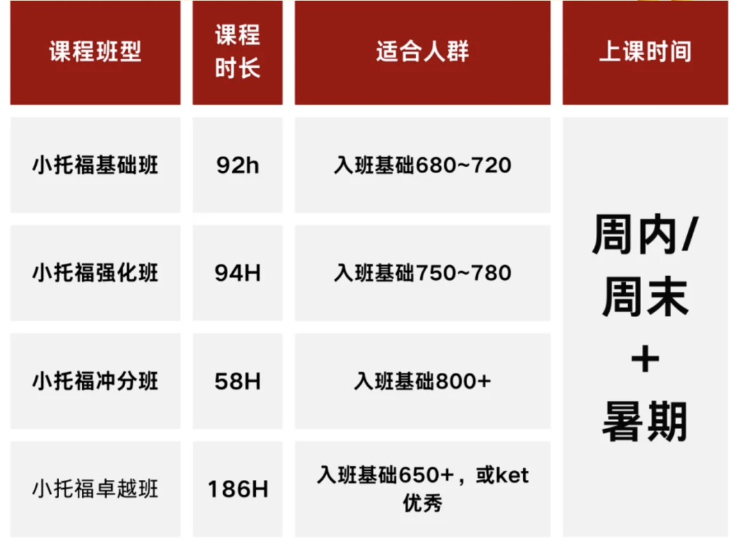 一文看懂！为什么要考小托福？小托福的考试内容又是什么？