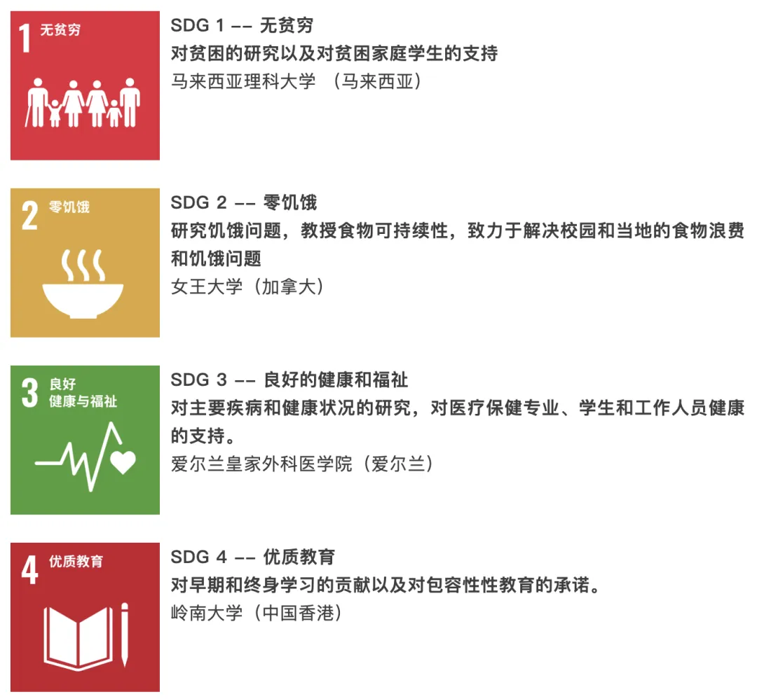 又一新排名来袭！2025年THE世界大学影响力排名发布...