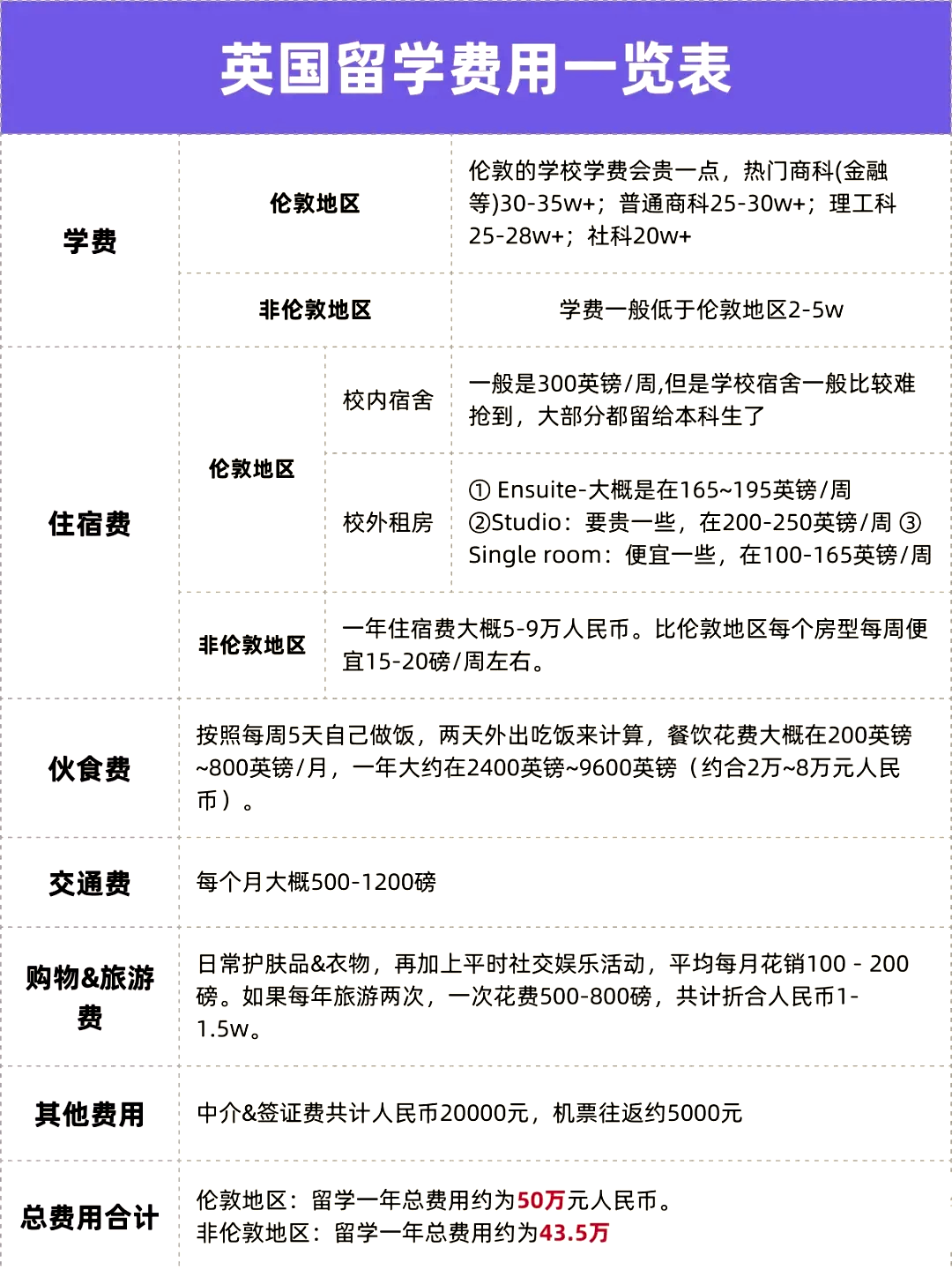 各国留学费用汇总！留学性费用最低的国家是哪里？