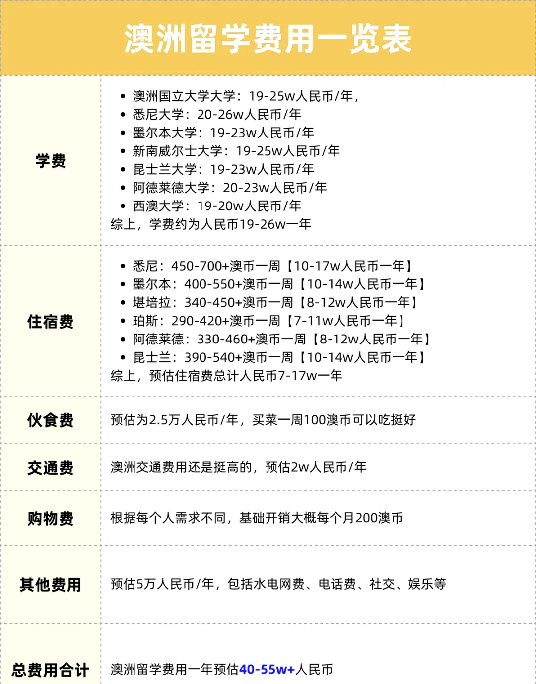 各国留学费用汇总！留学性费用最低的国家是哪里？