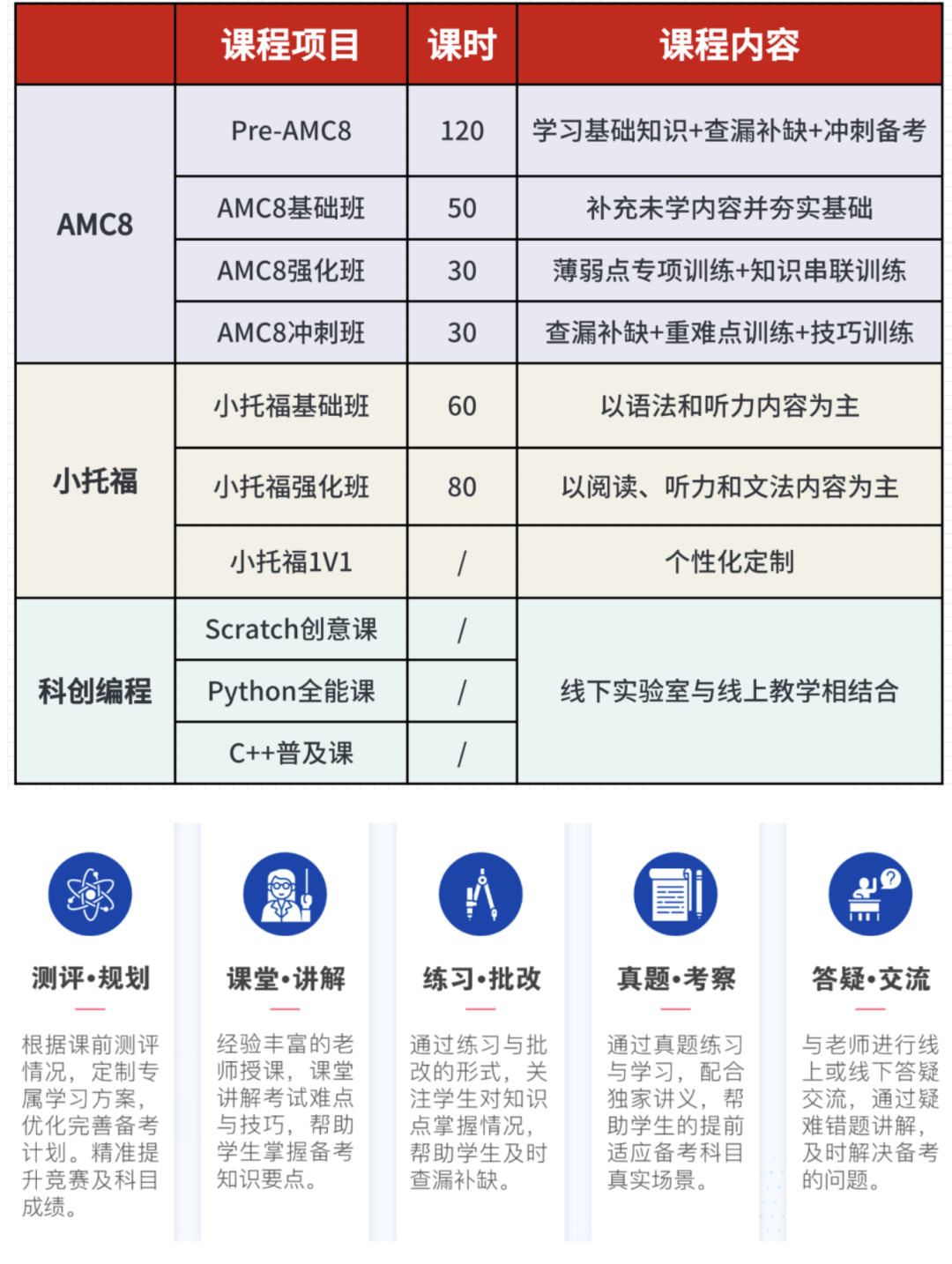 揭秘什么样的孩子适合备考三公以及如何备考上海三公？