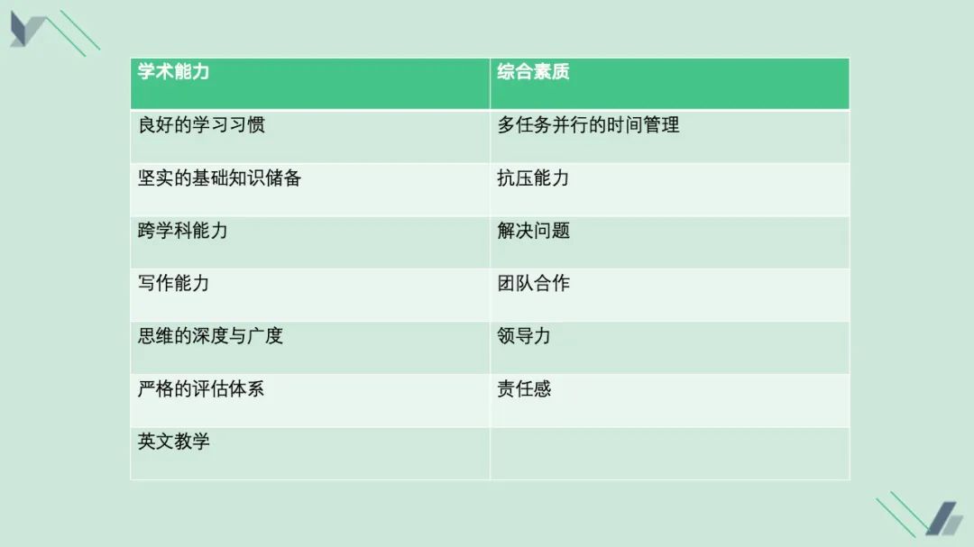 树德国际部AP、IB的学长老师们说......