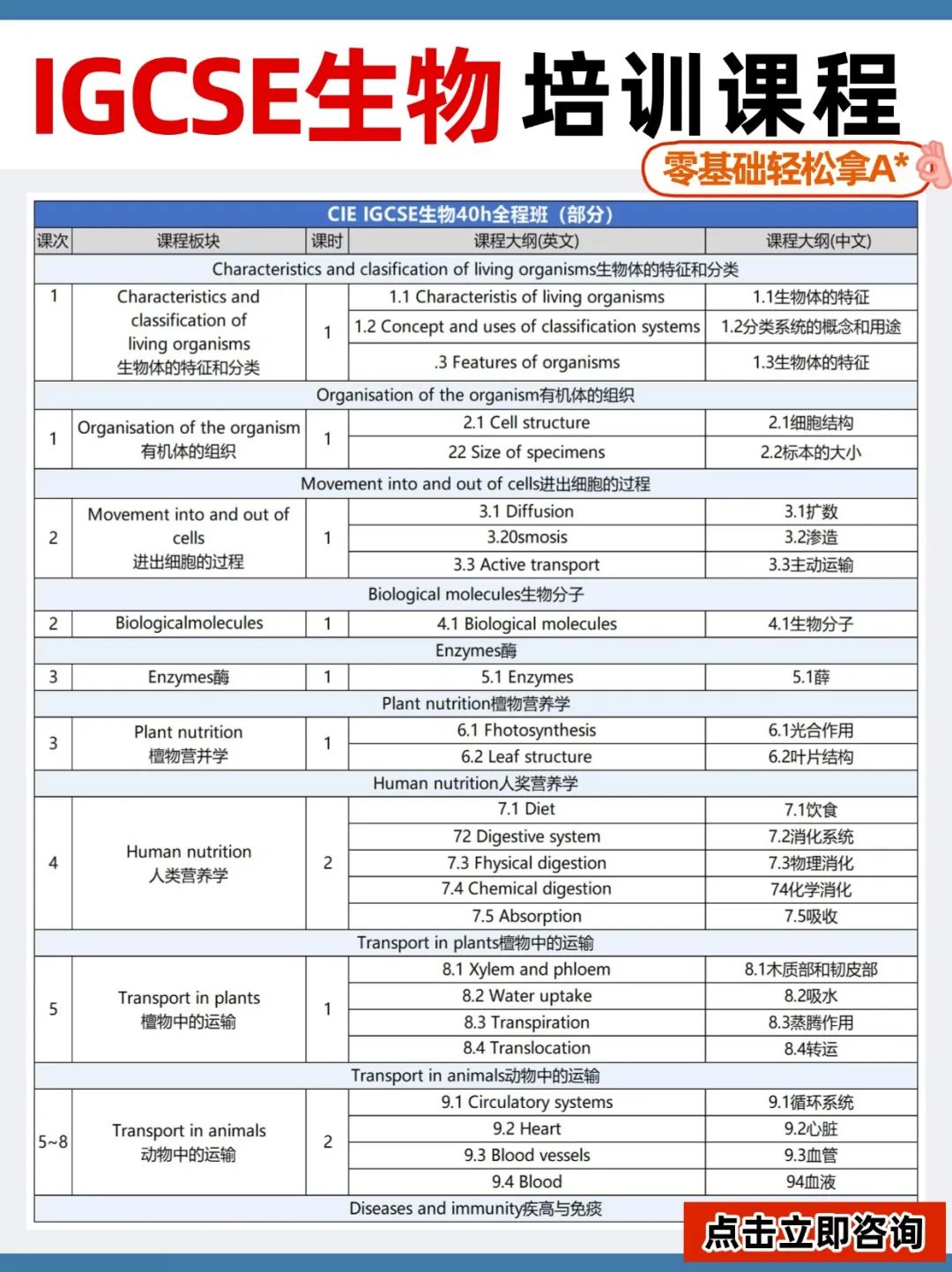 IGCSE生物培训课程，零基础轻松冲A*!