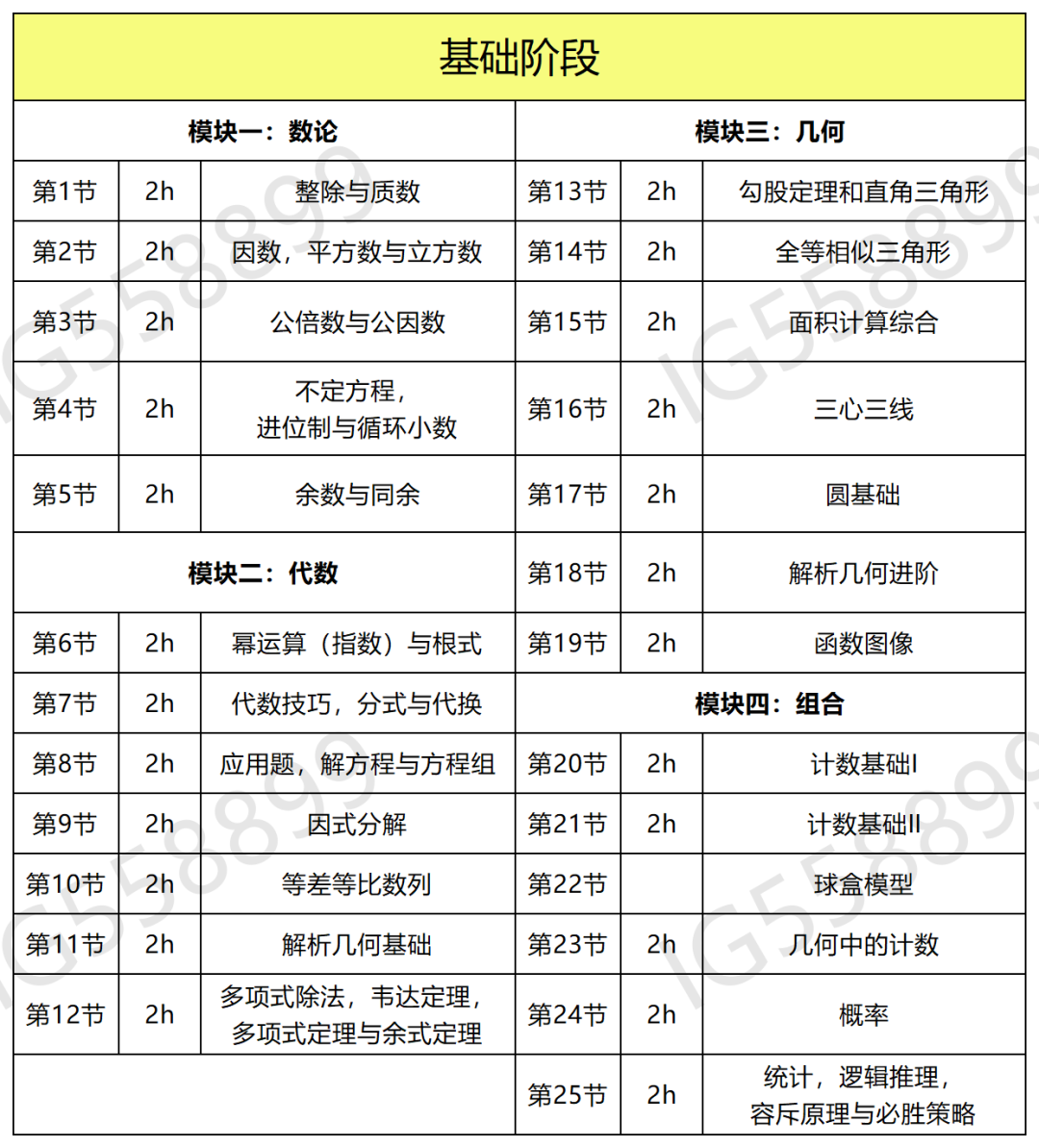 *AMC8/10/12暑假班课程，3-11年级皆有适配班型！