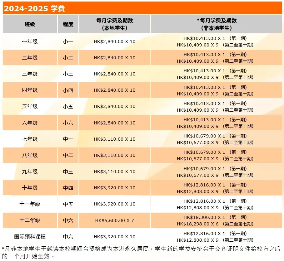 香港培侨/深圳培侨全方位对比 | 附择校规划