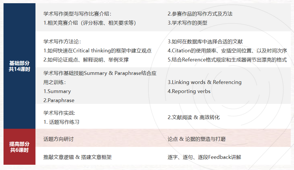 国际生必看！马歇尔经济写作竞赛，解锁藤校经济专业的 “黄金钥匙”