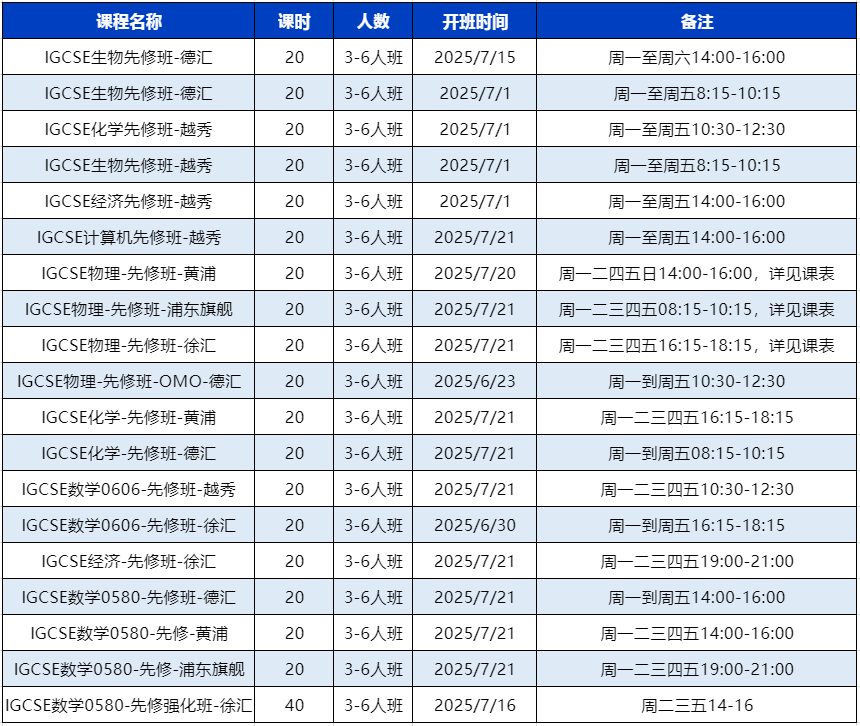 中考后转轨IG课程难点有哪些？如何顺利过渡IGCSE课程体系？