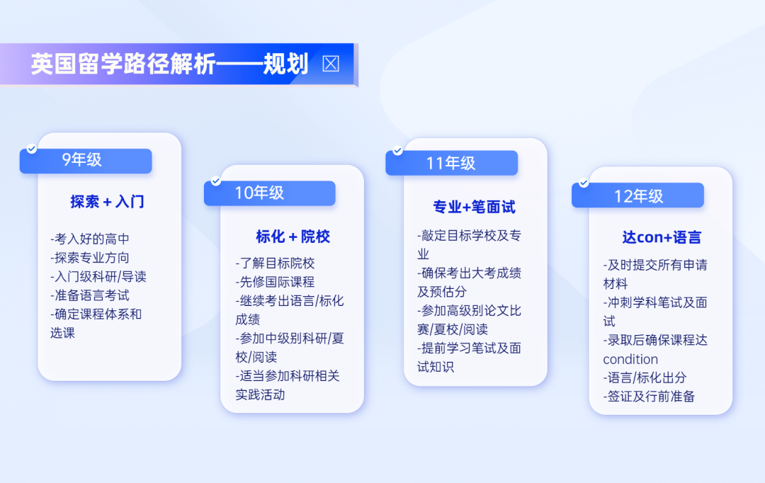 26fall英本申请量会激增？哪些专业更贴合当下流行走向？