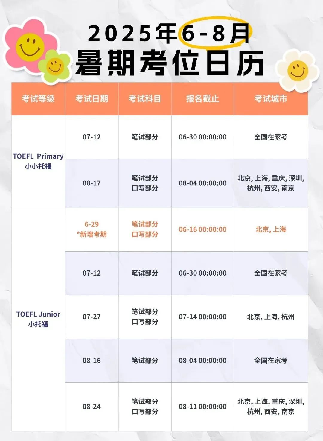 英语能力+升学筹码，关于小托福一考双赢的秘密在这里（附6月-8月暑期考位开放表）