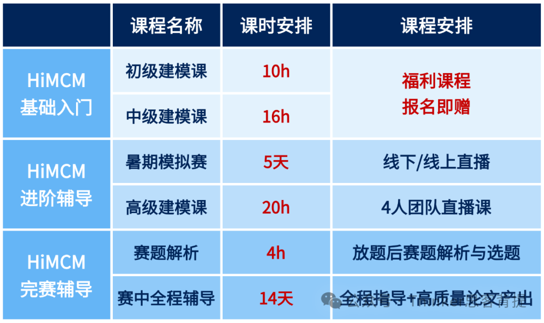 新手入门：himcm数学建模竞赛简介，一文了解数学建模的奥秘