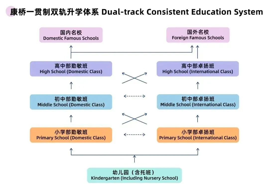 苏州国际学校｜康桥学校昆山校区2025年秋季招生简章！7月5号开放日报名中！