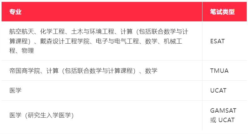 帝国理工2026fall申请笔面试时间曝光 想进世界QS 2现在就要开始发力了！