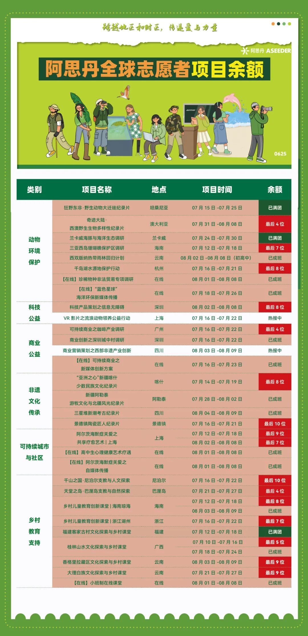 【最后名额！】做有影响力的志愿活动，让海外申请背景脱颖而出！