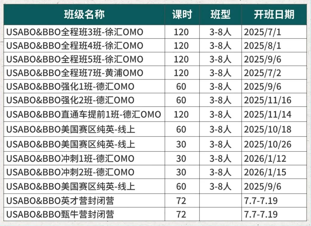 BBO&USABO生物竞赛，爬藤冲G5高质量选择！