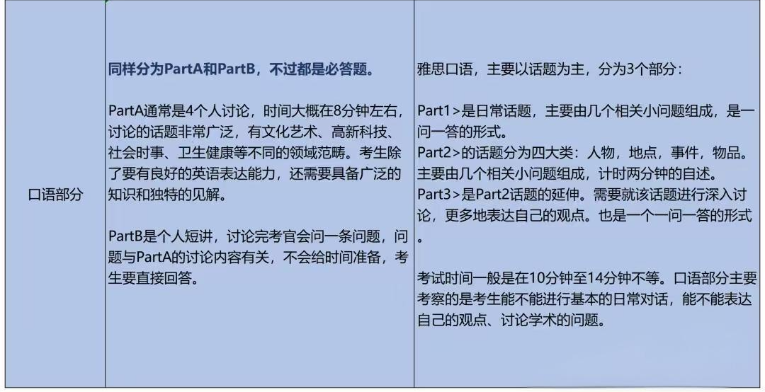 DSE新生必看，DSE英文与雅思难度对比？转轨DSE有必要学习雅思吗？
