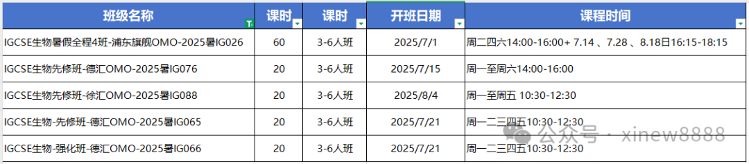 IGCSE新生如何做好暑期预习？附IGCSE暑期预习先修课程安排