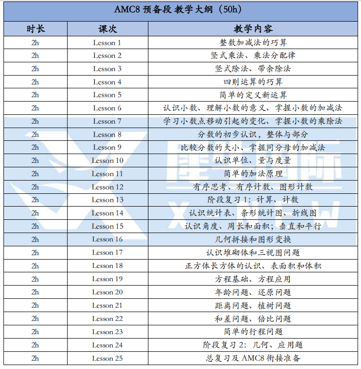 AMC8预备班报名开启 | 更适合小学低年级的AMC8课程