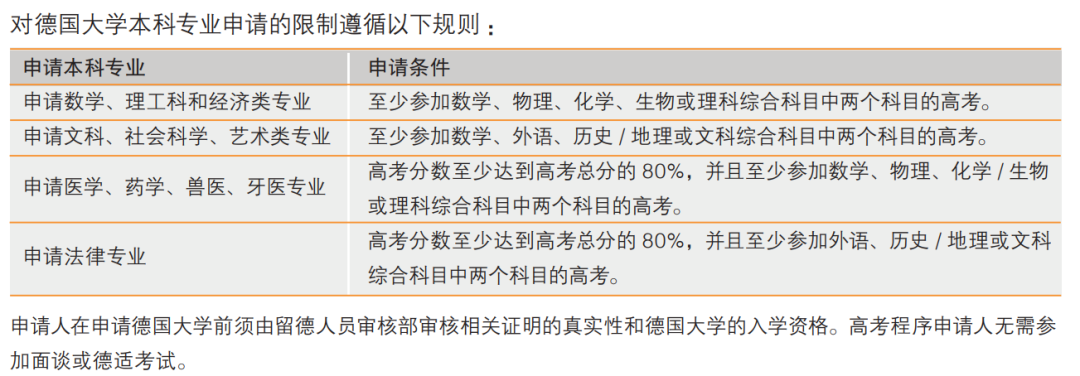 德国留学丨2025年高考后德国本科申请攻略