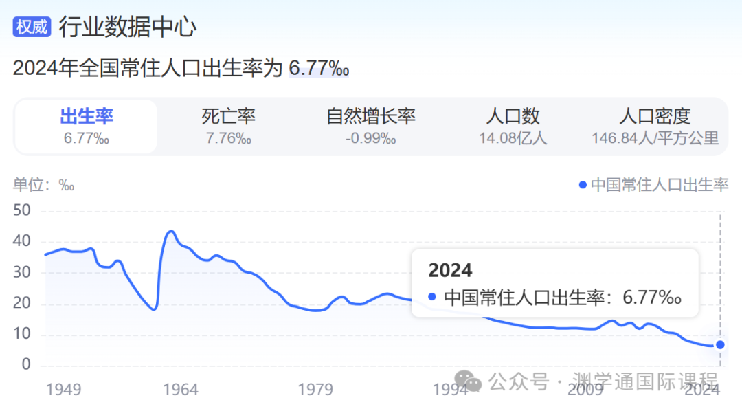 国内就业市场淘汰率最高的三个专业 留学生慎入！