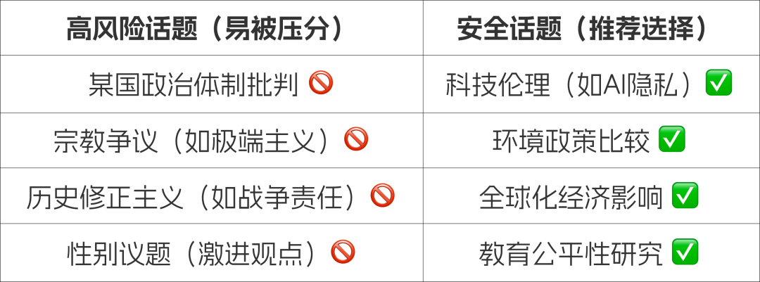 IB大考阅卷人亲述：TOK/EE评分中的政治雷区与合规话术