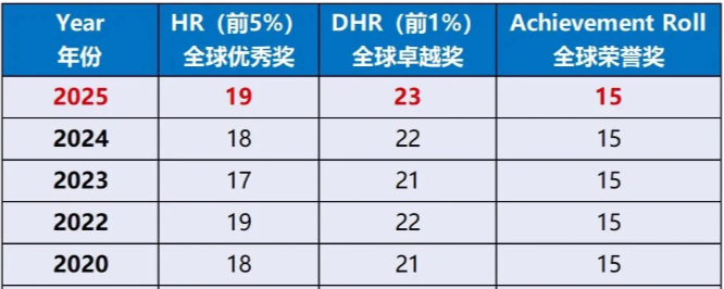 AMC8竞赛全面介绍！看懂AMC8全靠这篇！