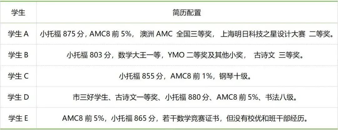 暑期上海三公怎么准备？附上海三公培训课程招生中
