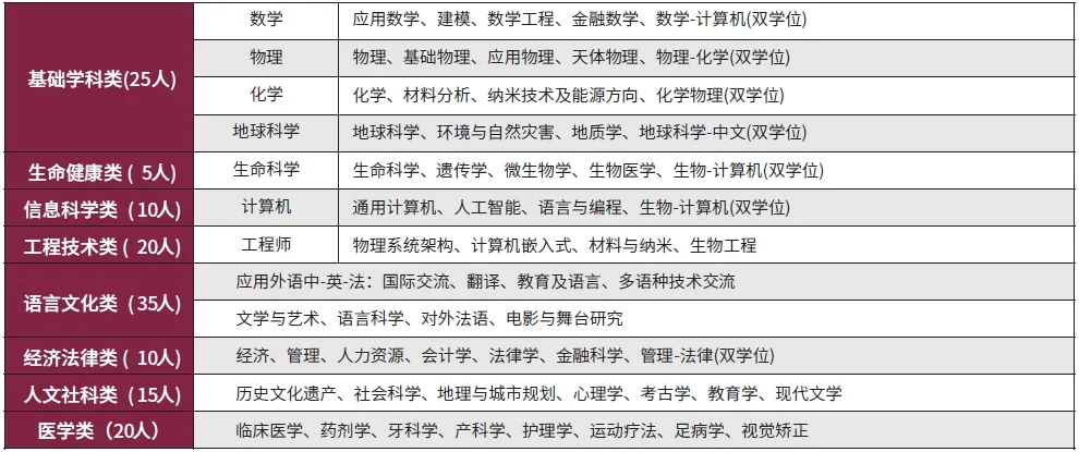 法国公立大学预科项目：巴黎西岱大学（原巴黎七大）预科DULCIF