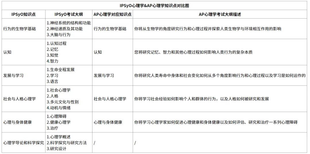高中生如何用心理学赢得国际奖项？IPsyO国际心理学奥赛给你答案