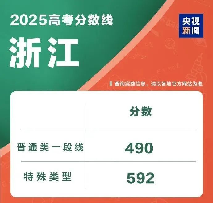高考志愿填报没把握？换个方式拿下比肩985/211的QS前100！