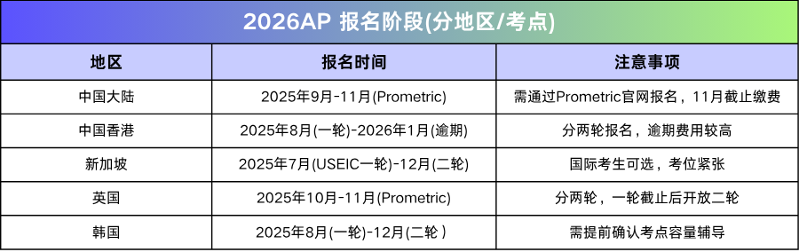 起猛了！CB公布2026年AP大考时间安排！这些关键时间点要注意！